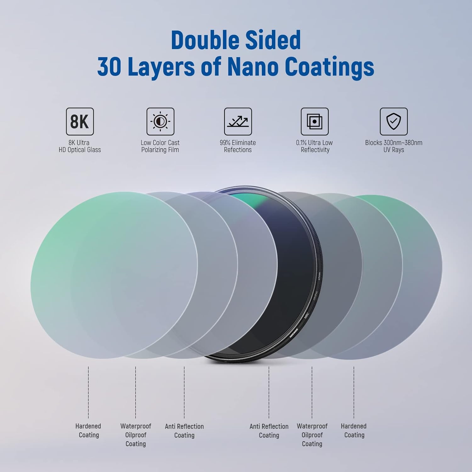 Neewer 67mm Polarizing Filter 30 Layer Multi Resistant Nano Coatings Circular Polarising Filter(CPL) Reduce Glare/Enhance Contrast/Ultra Slim/Reduces Reflection/HD Optical Glass Polarizer Filter - Image 4