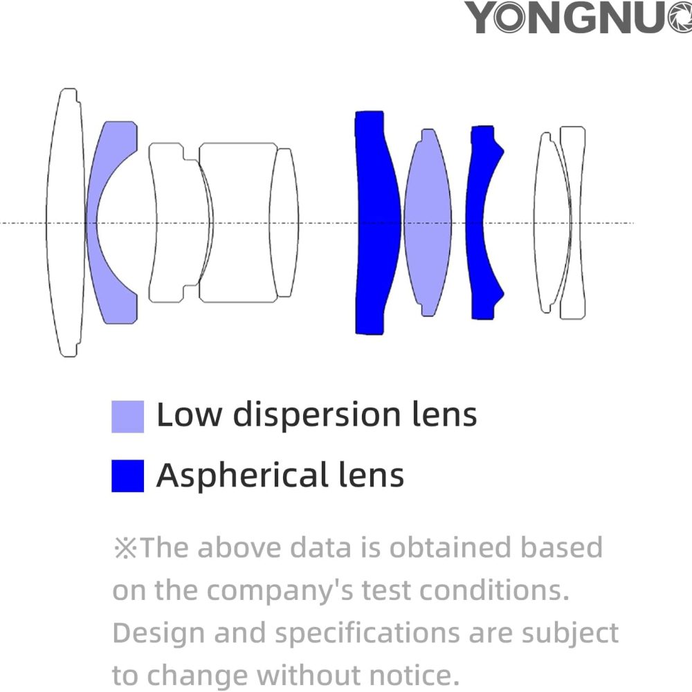 YONGNUO YN17MM F1.7M Lens for M43 Mount, 17mm F1.7 Standard Prime Auto Focus, MFT Micro Four Thirds for Mirrorless Cameras - Image 4