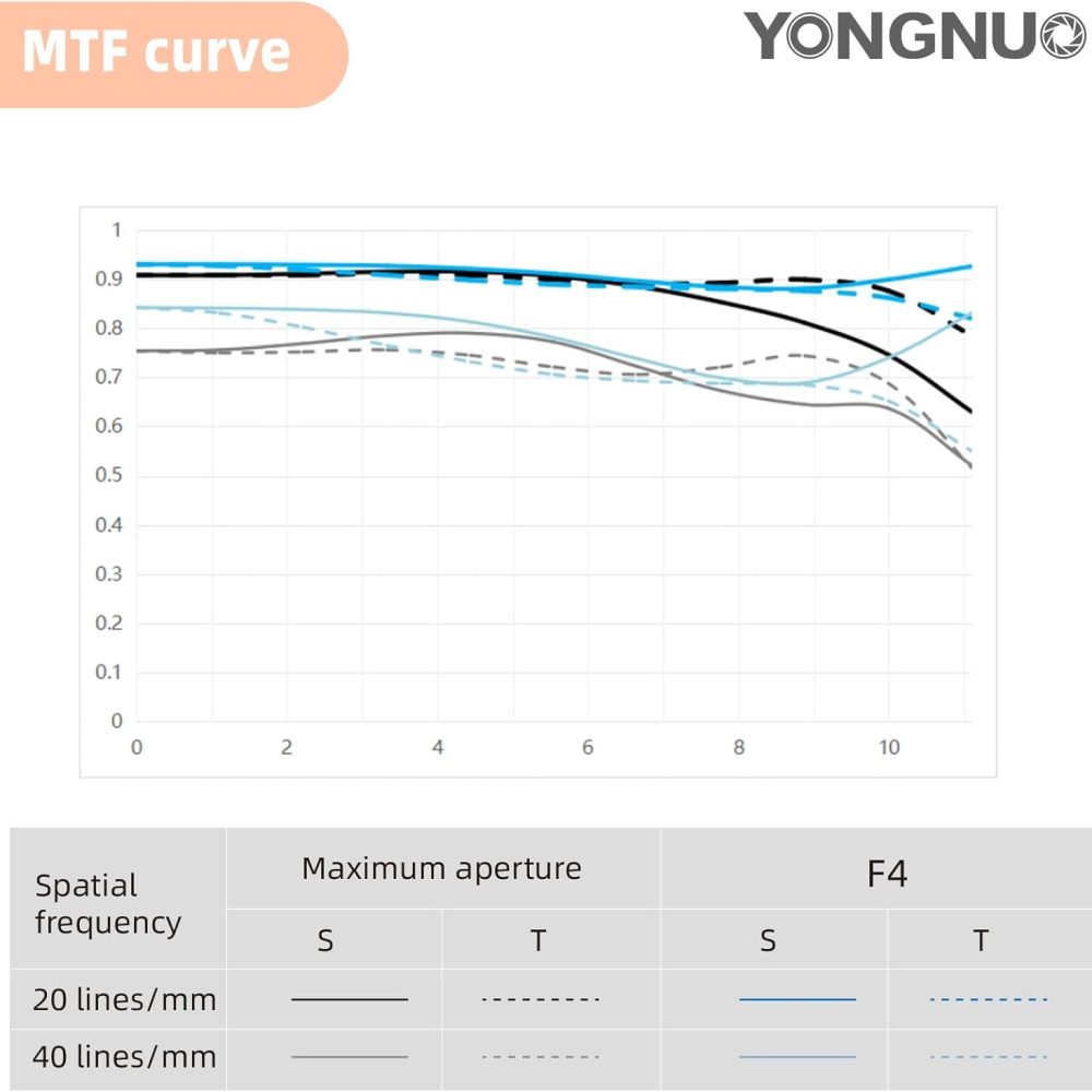 YONGNUO YN17MM F1.7M Lens for M43 Mount, 17mm F1.7 Standard Prime Auto Focus, MFT Micro Four Thirds for Mirrorless Cameras - Image 5